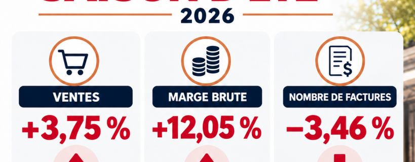 Shop guru summer 2026 performance update